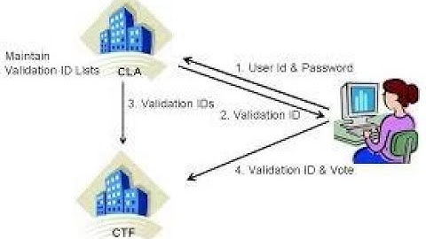 VIRTUAL ELECTION BOOTH (VOTE) Using python and Qt5 Desktop APP