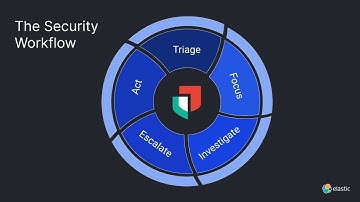 Elastic Security - Analyst Workflow