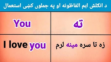 learn English basic conversation in Pashto|| #Class1 #Basicenglishlearning #Englishinpashto #Pashto