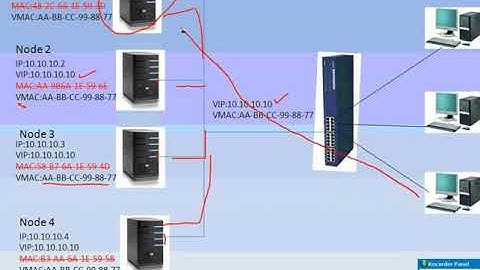 Network Load Balancing Windows Server 2008 HD