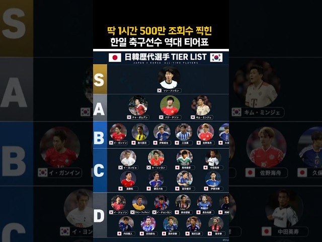 손흥민 S랭크에 일본인 실제 반응
