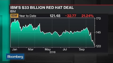 IBM to Buy Red Hat in $33.4B Bet on Cloud