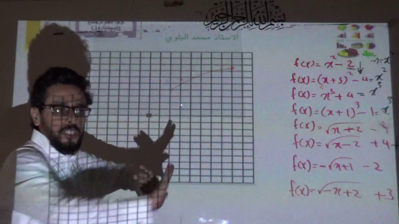التحويلات الهندسية للدوال لالرئيسية 1441هـ