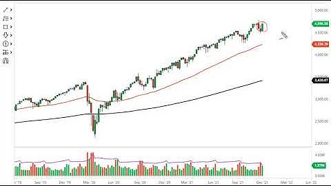 S&P 500 Technical Analysis for the Week of December 13, 2021 by FXEmpire