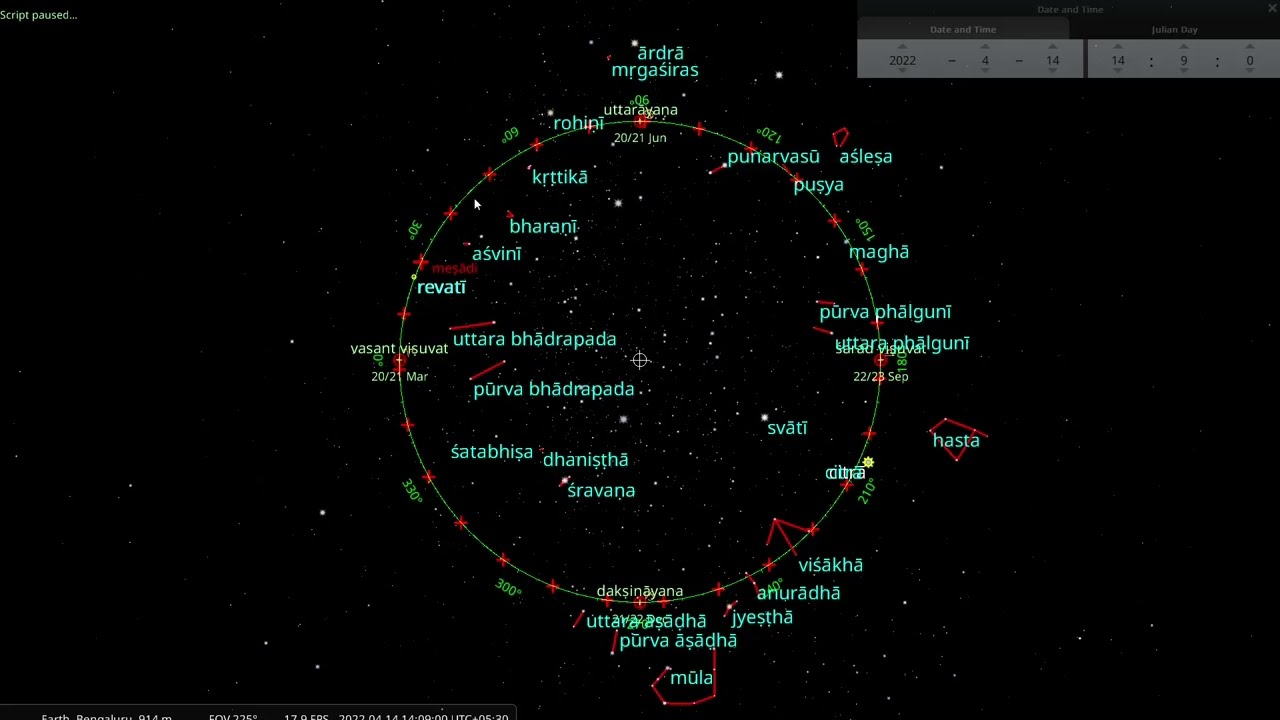 Antiquity of the Vedas: Using precession of the equinox to date ancient historical events
