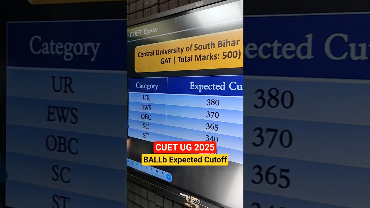 CUET UG 2025 Central University of South Bihar (CUSB) BALLb Expected Cutoff 