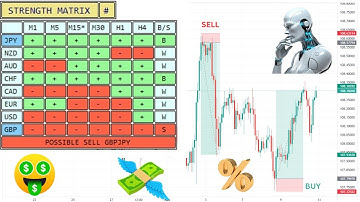 how to use currency strength meter to trade the  forex market profitably