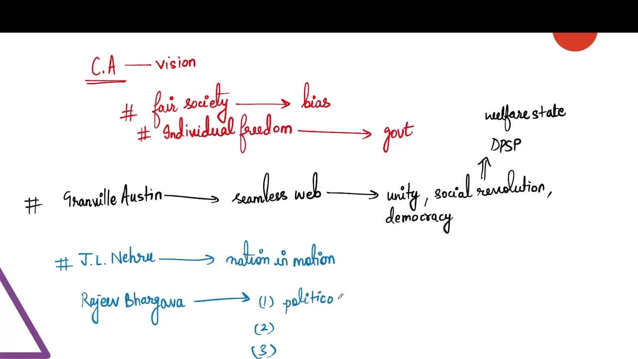 Legacies of the British rule (Lecture 7 - Paper 1 Section B PSIR)