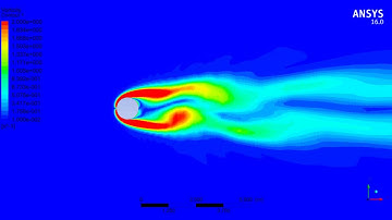 Unsteady Flow past a Cylinder, solution animation | ANSYS Tutorial Solution Animation | Transient