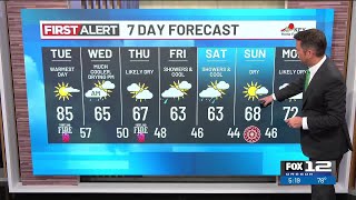 Monday evening weather forecast (5/11)
