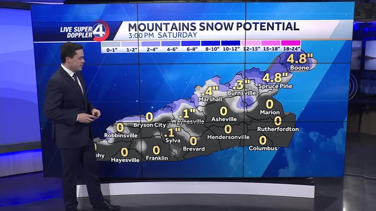 Windy Friday with Mountain Snow - YouTube
