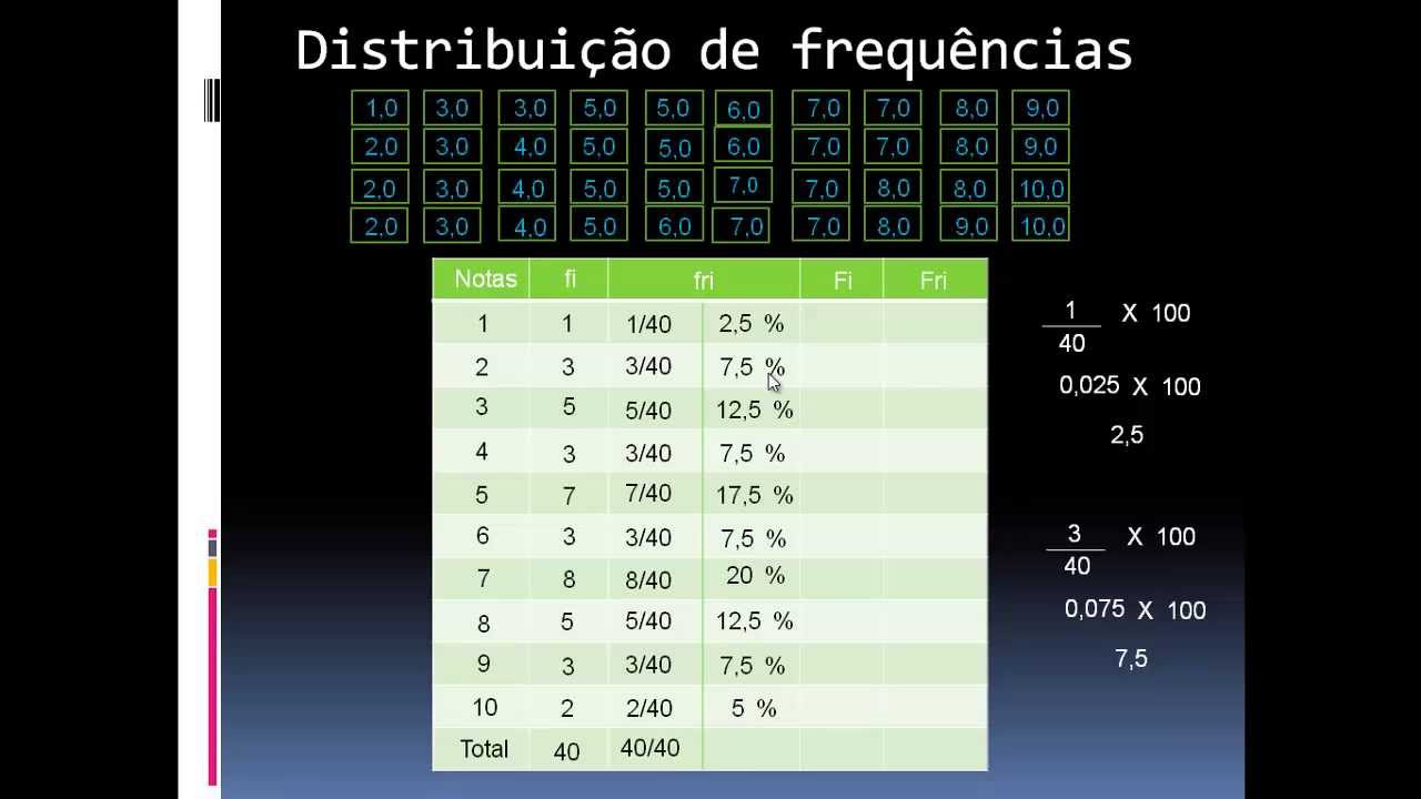 Video de estatistica