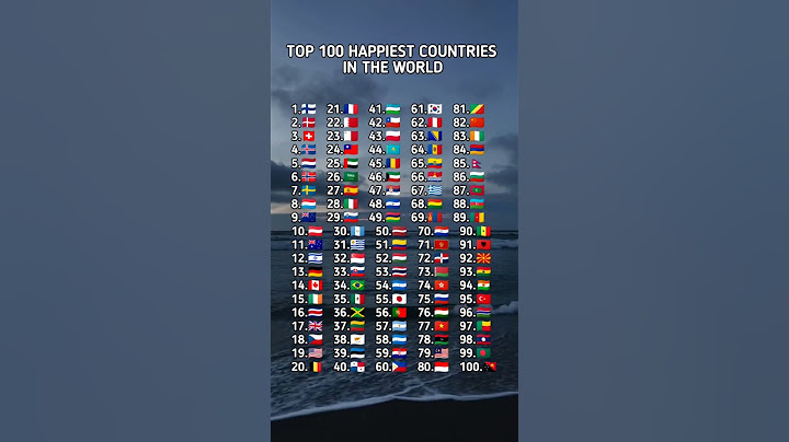 Top 100 Happiest countries in the World