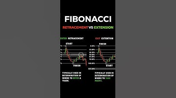 Fibonacci: The SECRET to Finding Perfect Entries & Exits 🤫