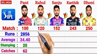 WK-Batsman Comparison 2024 :- MS Dhoni vs Dinesh Karthik vs Rishabh Pant vs Sanju Samson vs KL Rahul