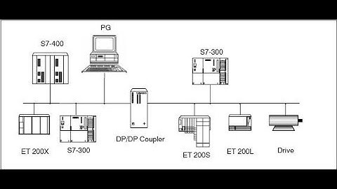 29. Simatic DP Coupler AC800M & S7 400 PLCs