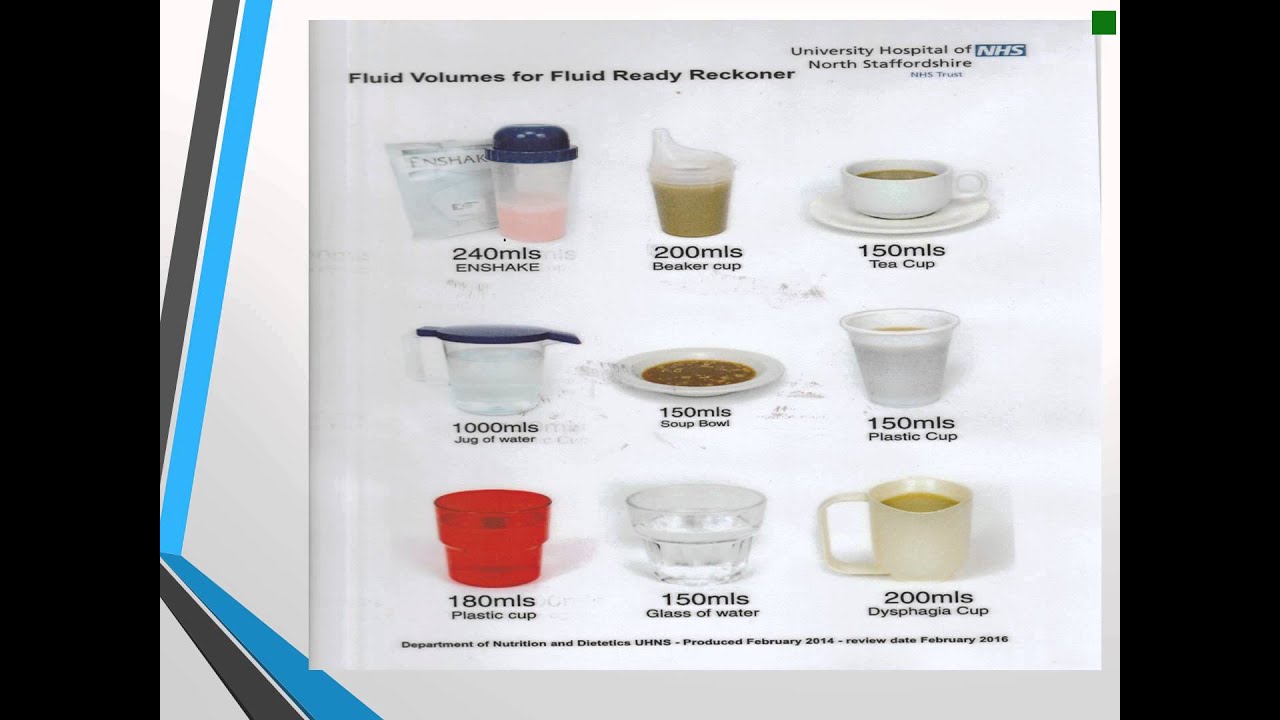 Fluid Intake Chart