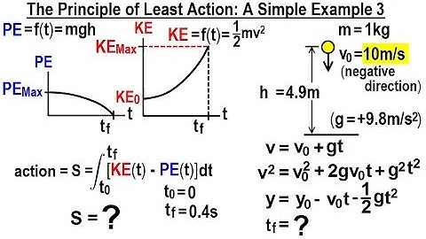 Physics 70 Principle of Least Action (7 of 27) Principle of Least Action: Easy Ex 3
