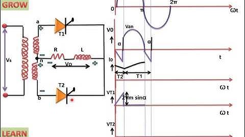 Single Phase Wave Midpoint Converter With Rl Load ( हिन्दी) Learn And Grow