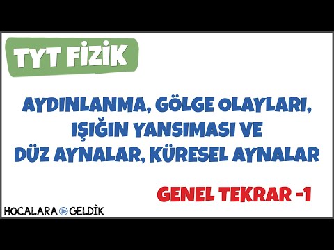 Aydınlanma, Gölge Olayları, Işığın Yansıması, Düz ve Küresel Aynalar