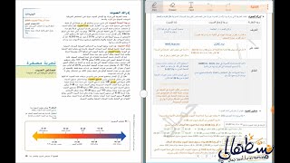 5-1) الصوت Sound pt2 - صف 10 متقدم