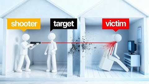 What You MUST Know About Bullet Penetration (Before You Go to Jail).