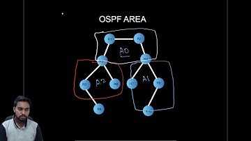 Layer 3 Curriculum: OSPF Area Concept