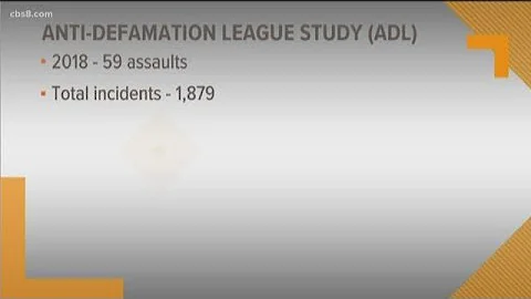 Report: Violent anti-Semitic attacks in US doubled in 2018