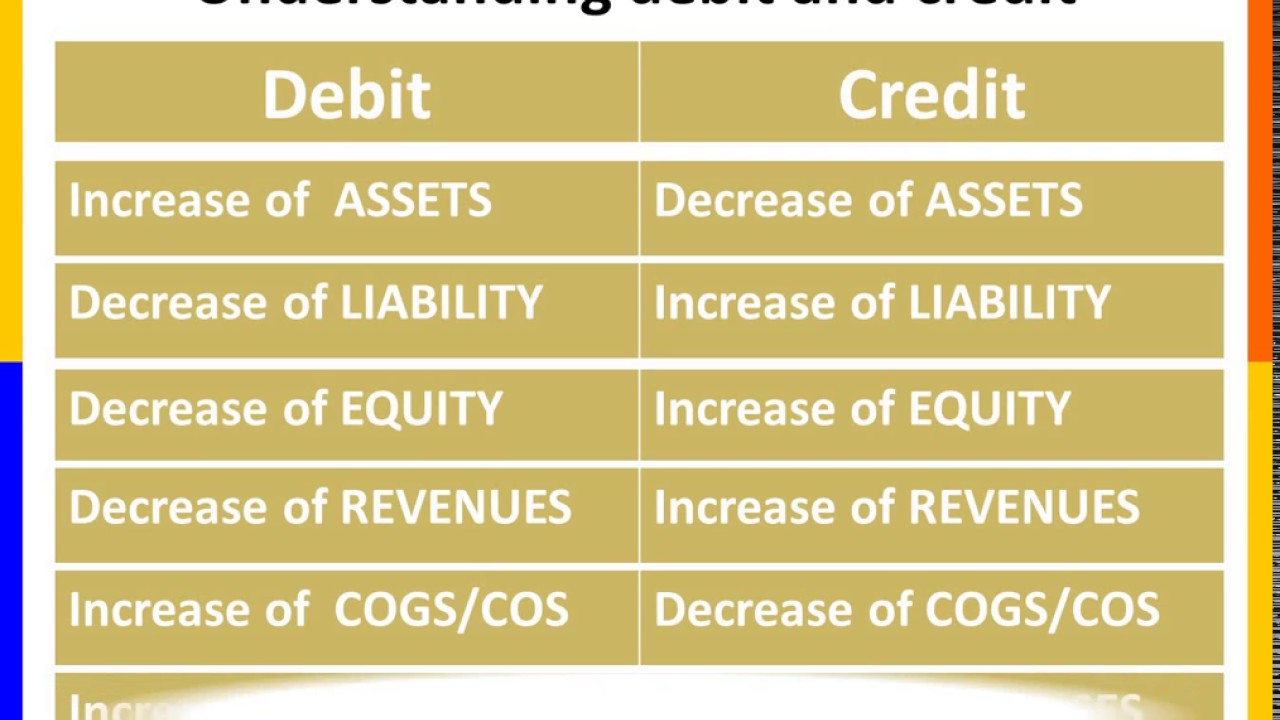 03 Understanding Debit & Credit In Urdu 