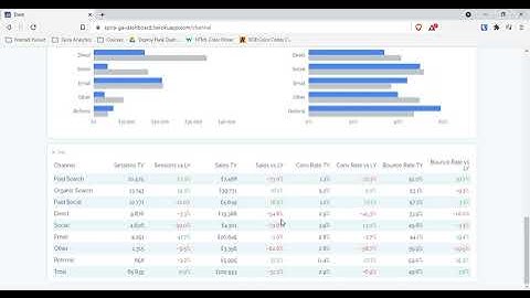 Spira Analytics Dashboard Example - Python - Google Analytics Dashboard