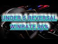 UNDER 5 REVERSAL WIN RATE 96%