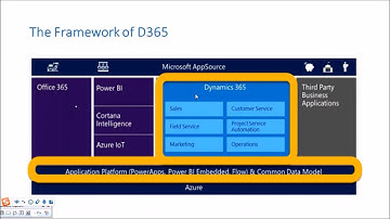 企业IT项目展示(Demos)直播：数据ETL Pipeline、 企业业务体系(CRM、ERP、Finance、E-commerce/Portal)、AI with Python、数据分析/BI等