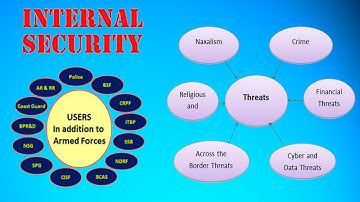 Security Challenges And Management In Borde Area | Internal Security