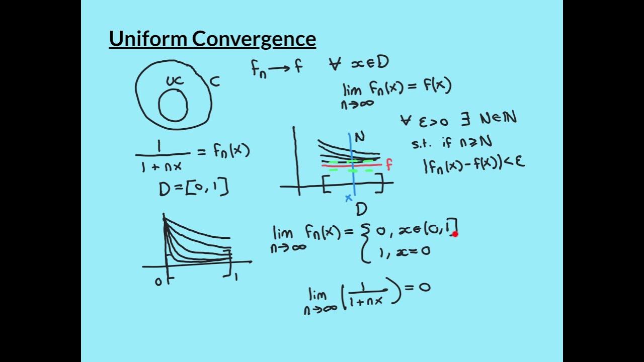 Uniform Convergence Part 1 YouTube