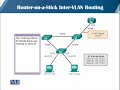 CS407 Routing and Switching Lecture No 167