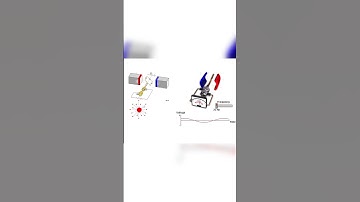 Mô hình máy phát điện xoay chiều #vatly11 #vatly10 #khtn