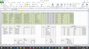 SQL Server 2019 Örnek Veritabanı Tasarımı #Ders13 MSSQL 2019 Dersleri