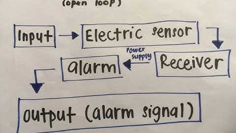 controls system-sarah,nik&fatin