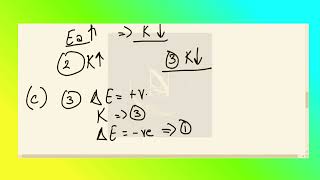 Consider Three Reactions With Different Values Of And (A) Sketch A Potential Energy Profile For Ea