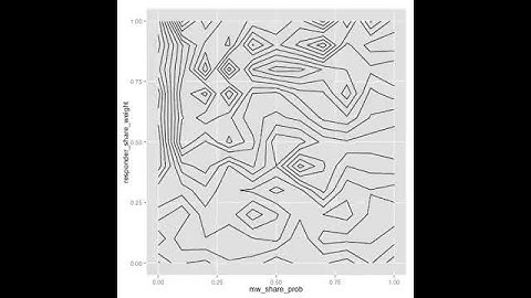 Animated contour plot