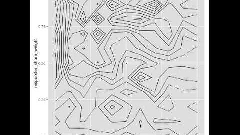 Animated contour plot