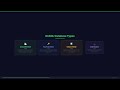SQL vs NoSQL Trade-offs | System Design for FAANG