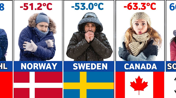 Coldest Countries Around The World - 2025.