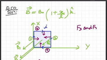 Q50SD the magnetic field existing in a region is given by a square loop of edge, L and carrying a