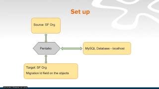 PDI Lab - Part 2: Prerequisite