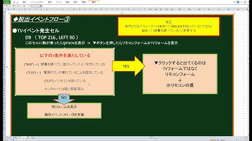 VBAで遊ぶ　脱出ゲーム作成編　28-1