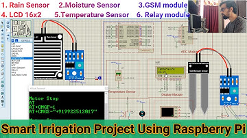 smart irrigation system using raspberry pi