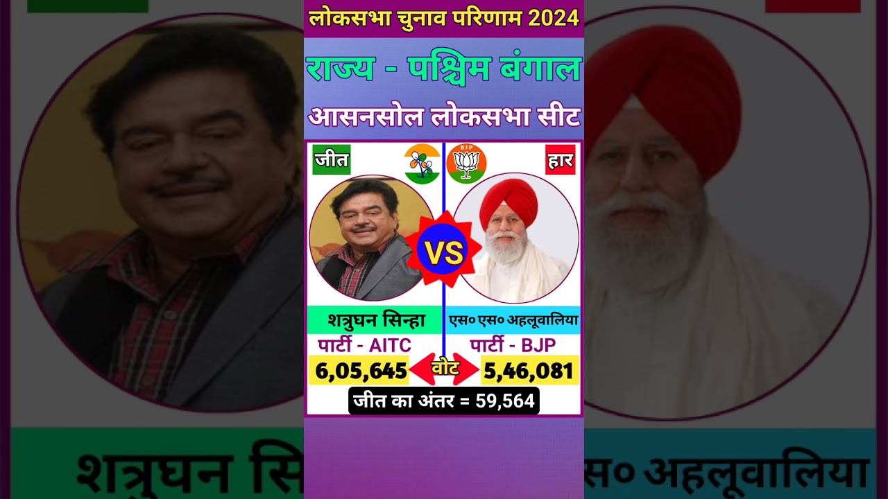 आसनसोल (पश्चिम बंगाल) लोकसभा चुनाव 2024 परिणाम ll Asansol Lok Sabha Election 2024 Result