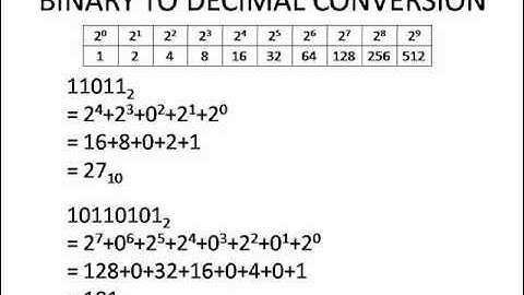 EASA Part 66 Module 5.2 : Numbering Systems