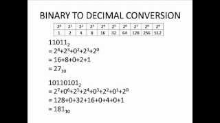 EASA Part 66 Module 5.2 : Numbering Systems